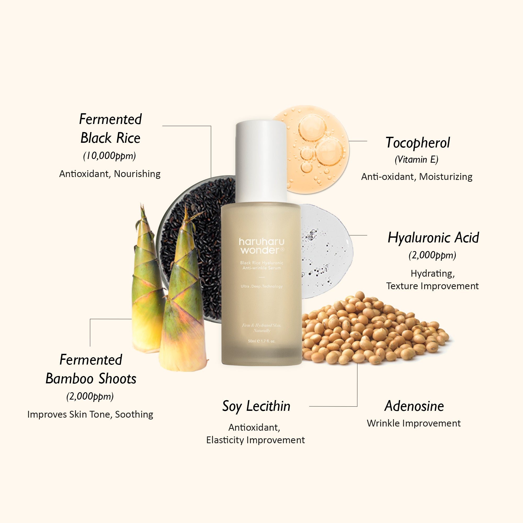 Hyaluronic Anti-wrinkle Serum – haruharu wonder